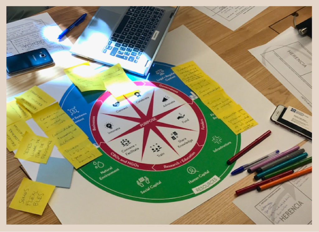 An image showing a printout of a colorful framework (the Local Innovation Ecosystem Framework) developed by the MIT Local Innovation Group. The framework, which depicts the key actors, resources, and enabling environment elements of a local innovation ecosystem, is sitting on a table with a laptop next to it, and has been covered with post-it notes. Some pens and worksheets are lying next to it. This image is from a workshop conducted in 2019 with a group of actors in the innovation-driven entrepreneurial ecosystem of Madrid, Spain.  